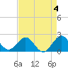 Tide chart for Deerfield Beach, Hillsboro River, Florida on 2023/05/4