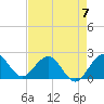 Tide chart for Deerfield Beach, Hillsboro River, Florida on 2023/05/7