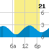 Tide chart for Deerfield Beach, Hillsboro River, Florida on 2023/09/21