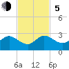 Tide chart for Deerfield Beach, Hillsboro River, Florida on 2023/11/5
