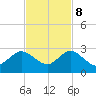 Tide chart for Deerfield Beach, Hillsboro River, Florida on 2023/11/8