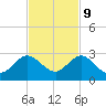 Tide chart for Deerfield Beach, Hillsboro River, Florida on 2023/11/9