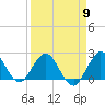 Tide chart for Deerfield Beach, Hillsboro River, Florida on 2024/04/9