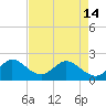 Tide chart for Deerfield Beach, Hillsboro River, Florida on 2024/05/14
