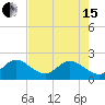 Tide chart for Deerfield Beach, Hillsboro River, Florida on 2024/05/15