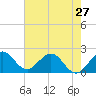 Tide chart for Deerfield Beach, Hillsboro River, Florida on 2024/05/27