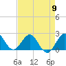 Tide chart for Deerfield Beach, Hillsboro River, Florida on 2024/05/9
