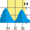 Tide chart for Branch Channel bridge, Christina River, Delaware on 2024/05/14