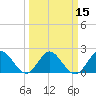 Tide chart for Delray Beach, ICWW, Florida on 2021/03/15