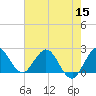 Tide chart for Delray Beach, ICWW, Florida on 2022/06/15