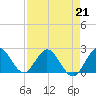 Tide chart for Delray Beach, ICWW, Florida on 2023/04/21