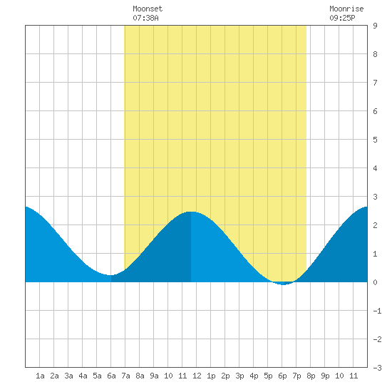 Tide chart for Delray Beach, ICWW on 2025/04/14