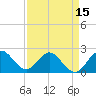 Tide chart for Delray Beach, ICWW, Florida on 2025/04/15