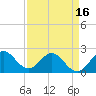 Tide chart for Delray Beach, ICWW, Florida on 2025/04/16