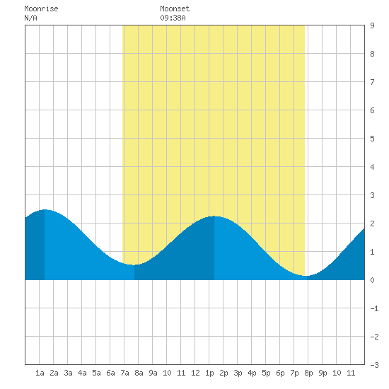 Tide chart for Delray Beach, ICWW on 2025/04/17