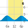 Tide chart for Delray Beach, ICWW, Florida on 2025/04/6