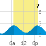 Tide chart for Delray Beach, ICWW, Florida on 2025/04/7