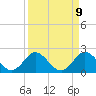 Tide chart for Delray Beach, ICWW, Florida on 2025/04/9