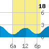 Tide chart for Democrat Point, Fire Island Inlet, Long Island, New York on 2021/04/18