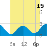 Tide chart for Democrat Point, Fire Island Inlet, Long Island, New York on 2021/06/15