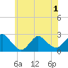 Tide chart for Democrat Point, Fire Island Inlet, Long Island, New York on 2021/06/1