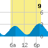 Tide chart for Democrat Point, Fire Island Inlet, Long Island, New York on 2021/06/9