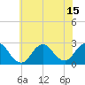 Tide chart for Democrat Point, Fire Island Inlet, Long Island, New York on 2021/07/15