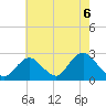 Tide chart for Democrat Point, Fire Island Inlet, Long Island, New York on 2021/08/6