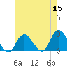 Tide chart for Democrat Point, Fire Island Inlet, Long Island, New York on 2022/06/15