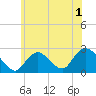 Tide chart for Democrat Point, Fire Island Inlet, Long Island, New York on 2022/06/1