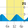 Tide chart for Democrat Point, Fire Island Inlet, Long Island, New York on 2022/06/21