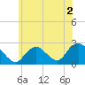 Tide chart for Democrat Point, Fire Island Inlet, Long Island, New York on 2022/06/2
