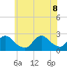Tide chart for Democrat Point, Fire Island Inlet, Long Island, New York on 2022/06/8