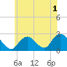 Tide chart for Democrat Point, Fire Island Inlet, Long Island, New York on 2022/07/1