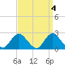 Tide chart for Democrat Point, Fire Island Inlet, Long Island, New York on 2023/04/4