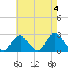 Tide chart for Democrat Point, Fire Island Inlet, Long Island, New York on 2023/05/4