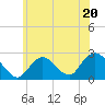 Tide chart for Democrat Point, Fire Island Inlet, New York on 2023/06/20