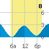 Tide chart for Democrat Point, Fire Island Inlet, New York on 2023/06/8