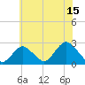 Tide chart for Democrat Point, Fire Island Inlet, Long Island, New York on 2023/07/15