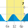 Tide chart for Democrat Point, Fire Island Inlet, Long Island, New York on 2023/07/7
