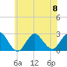 Tide chart for Democrat Point, Fire Island Inlet, Long Island, New York on 2023/07/8