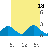 Tide chart for Democrat Point, Fire Island Inlet, Long Island, New York on 2024/05/18
