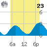 Tide chart for Democrat Point, Fire Island Inlet, New York on 2024/05/23