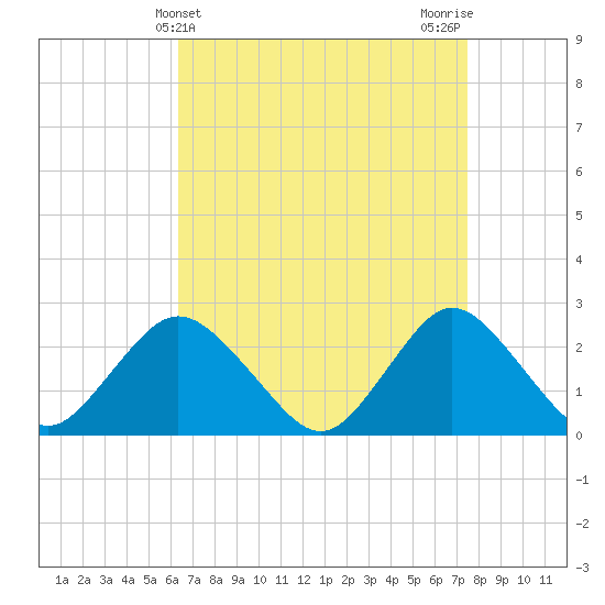 Tide chart for Democrat Point, Fire Island Inlet on 2025/04/10