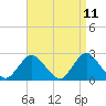 Tide chart for Democrat Point, Fire Island Inlet, New York on 2025/04/11