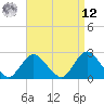 Tide chart for Democrat Point, Fire Island Inlet, New York on 2025/04/12