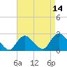 Tide chart for Democrat Point, Fire Island Inlet, New York on 2025/04/14