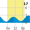 Tide chart for Democrat Point, Fire Island Inlet, New York on 2025/04/17