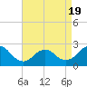 Tide chart for Democrat Point, Fire Island Inlet, New York on 2025/04/19