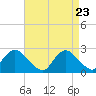 Tide chart for Democrat Point, Fire Island Inlet, New York on 2025/04/23